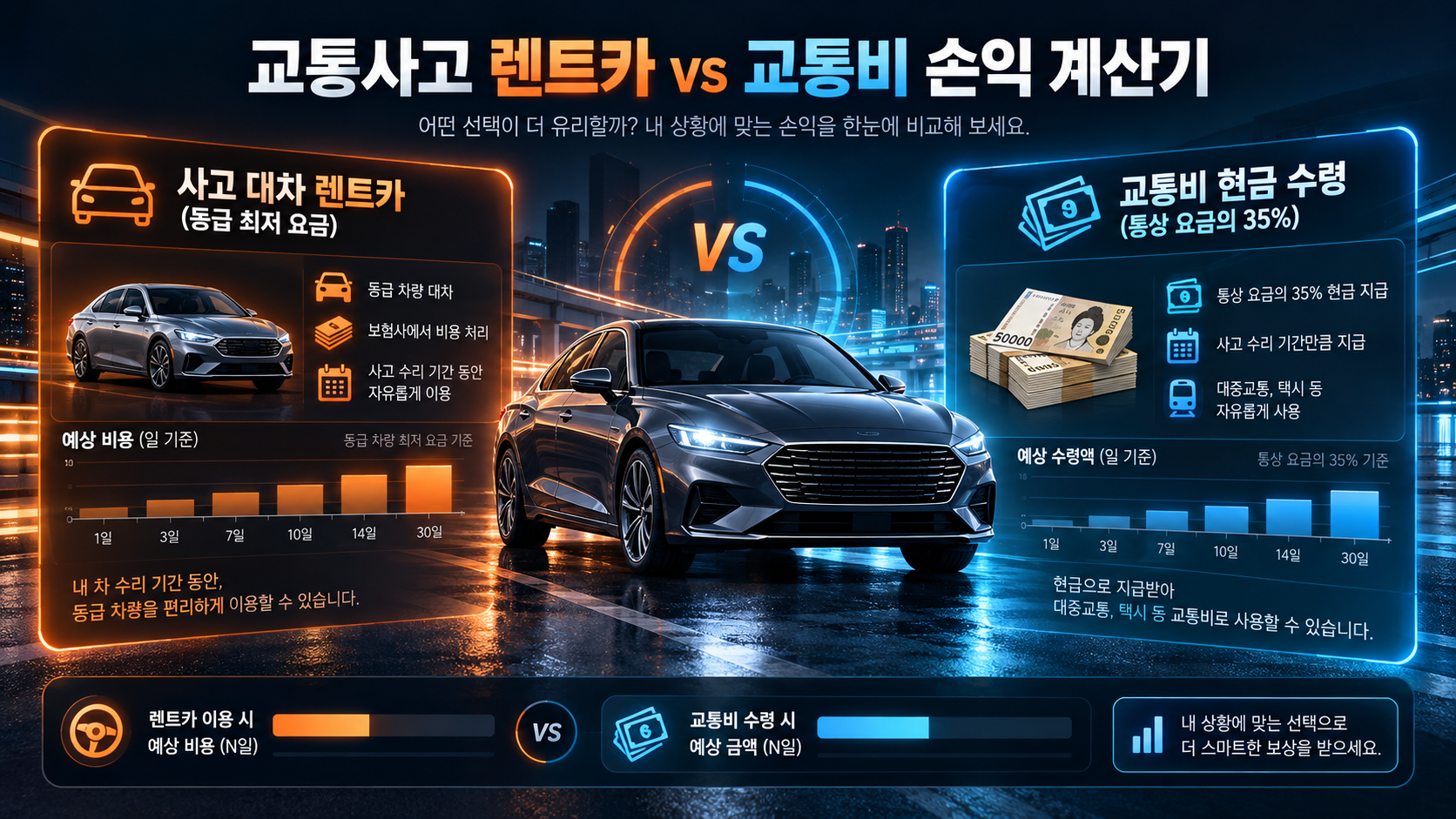 사고대차