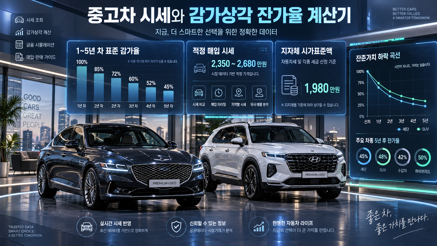 중고차시세