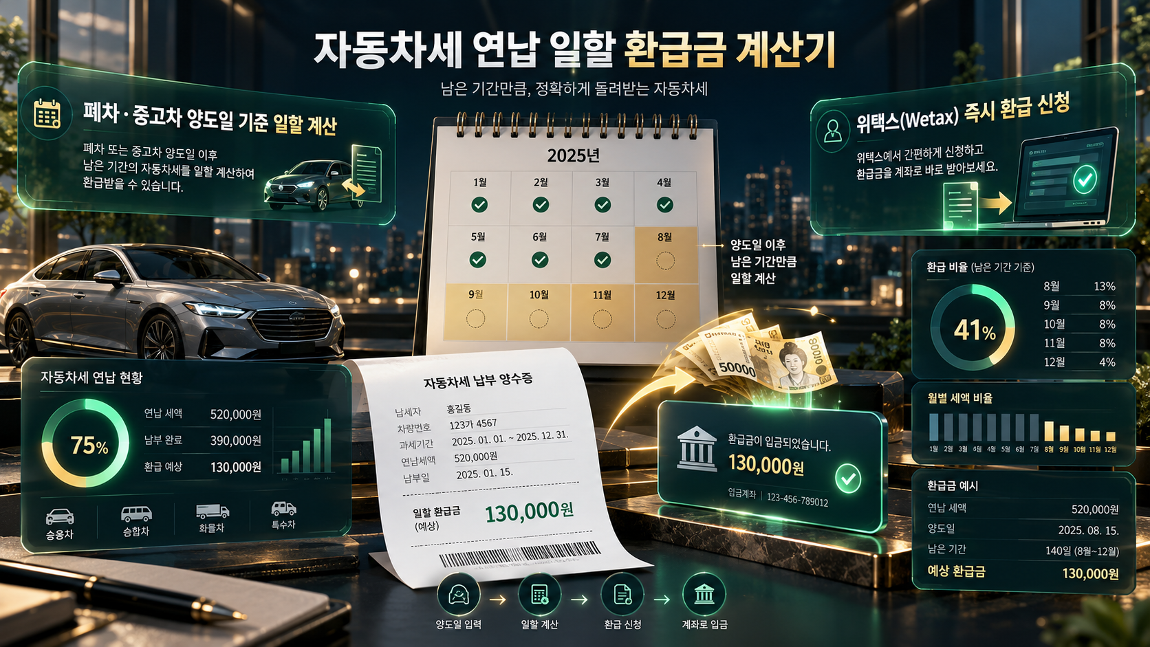 자동차세연납계산기
